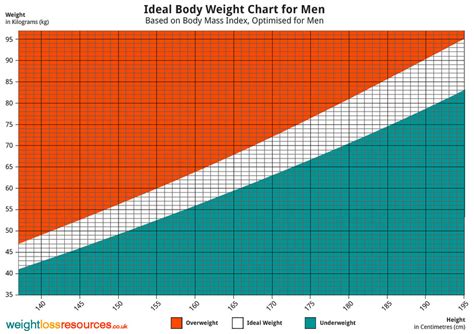 BMI Chart for Men – Printable graphics