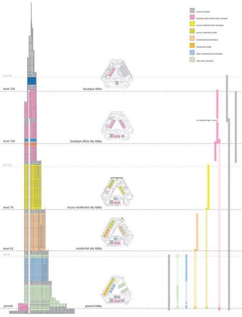 Burj Khalifa - Arkitektuel