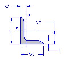 A36 Steel Angle Weight Calculator | Blog Dandk