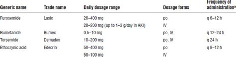 Kidney Disease | Basicmedical Key