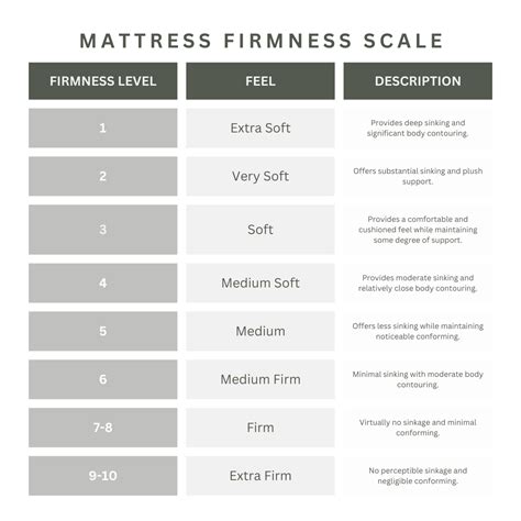 Mattress Firmness & Your Body Type Explained | Colder's | Milwaukee Area