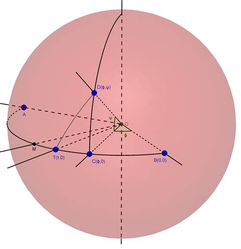 spherical geometry - Book Proofs