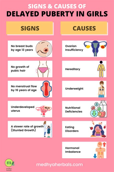 Puberty Syndrome