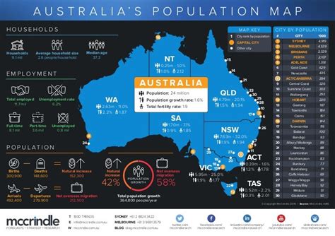 Australia population-map-generational-profile-2015 infographic-mccrin…