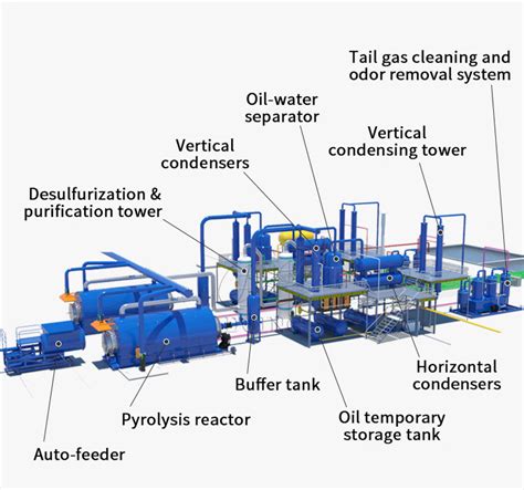 Batch/continuous type pyrolysis plant for sale, different scales waste pyrolysis recycling ...