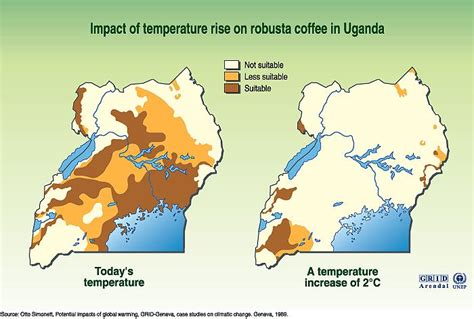 uganda-climate