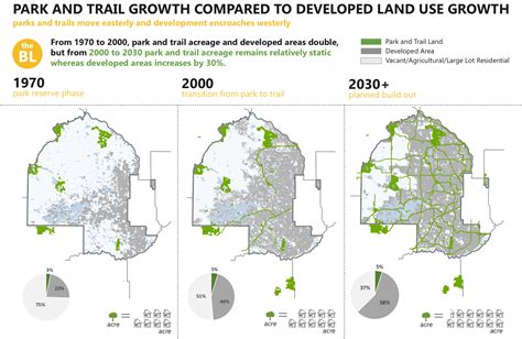 Map Monday: Three Rivers Park District’s 2030+ Vision | streets.mn