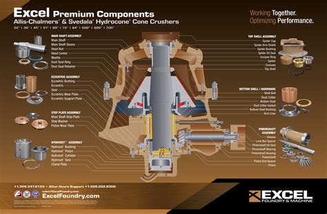 Allis-Chalmers® Svedala® Hydrocone Crushers | Rock Machinery | Allenton, W | Sales ...