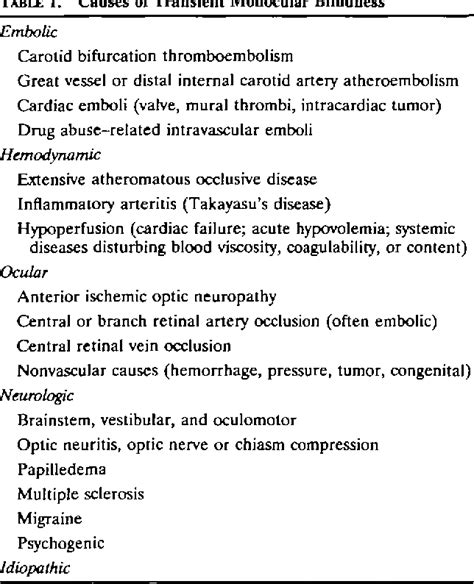 Figure 2 from Current management of amaurosis fugax. The Amaurosis ...