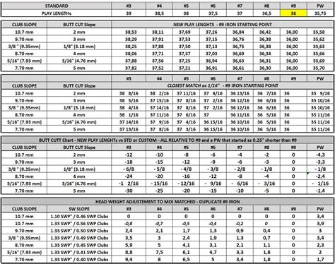 driver shaft weight chart - Lili Grimm