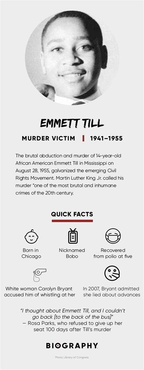 Emmett Till: Biography, Death, Movie & Funeral