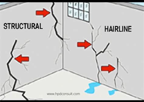 Cracks in Walls : What Causes Cracks in Walls? HPD Consult