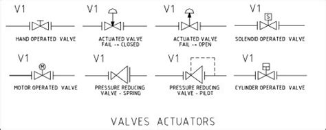 Solenoid Valves UK leading UK solenoid Valve Suppliers call 01454 334990