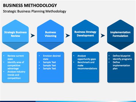 Business Methodology PowerPoint and Google Slides Template - PPT Slides