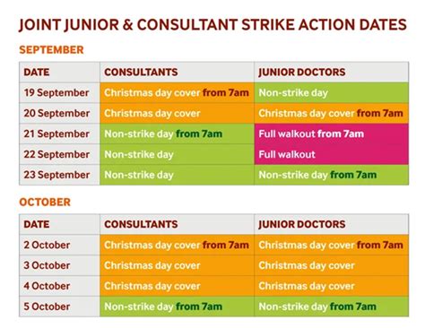 News from our partners: Junior doctors and consultants industrial action - update - Shropshire ...