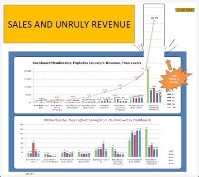 Sales Analysis Charts in Excel - 78 Alternatives