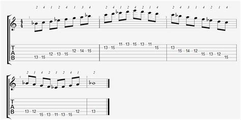 Bb Major Scale Positions On The Guitar Fretboard - Online Guitar Books