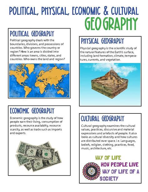 GEOGRAPHY- TYPES OF GEOGRAPHY CHART ($1 RESOURCE) - Classful