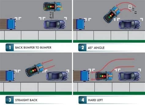 How to Master Parallel Parking in 8 Simple Steps