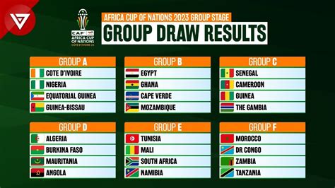 Ruth Daniels Berita: Afcon 2023 Groups Results