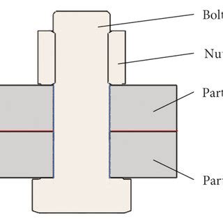 Bolt connection and bolt connection section. (a) Bolted connection. (b)... | Download Scientific ...