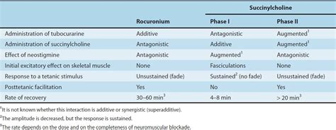 Skeletal Muscle Relaxants | Basicmedical Key