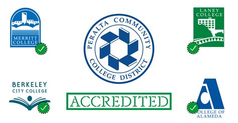 Accreditation Update December 17, 2020