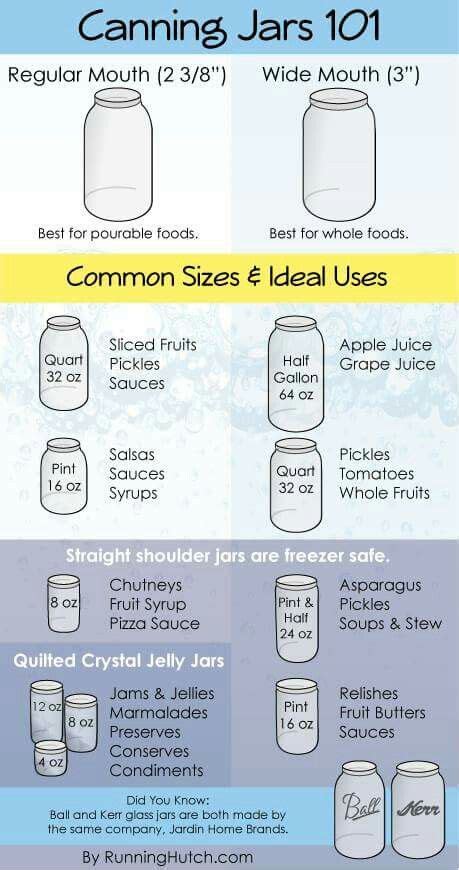 Canning Jar Sizes Chart