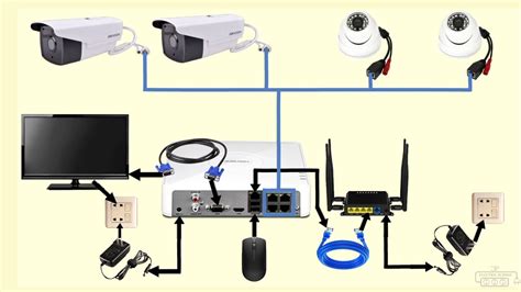 complete CCTV cameras wiring diagram with NVR - YouTube