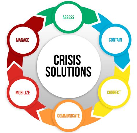 Corporate & Crisis Solutions | Cornerstone Solutions