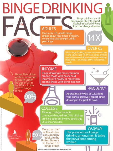 Learn More about Binge Drinking; What is it and What is the cost?