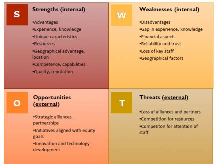 SWOT Analysis Worksheet - EQUIP Health Care | Research to Improve ...