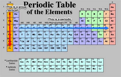 Facts About Group 14 In The Periodic Table 2023 - Periodic Table Printable