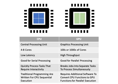 CPU vs GPU: Which Processor is Right for You? - LayerStack Official Blog