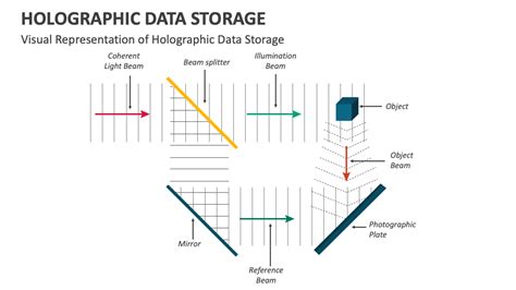 Holographic Data Storage PowerPoint and Google Slides Template - PPT Slides