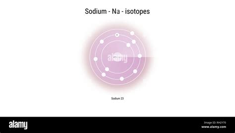 sodium isotopes atomic structure backdrop - physics theory illustration ...