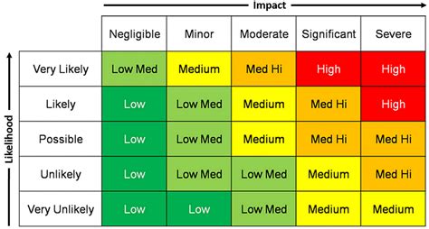 Beyond the Risk Matrix - Making Value Based & Risk Informed DecisionsARMS Reliability Blog