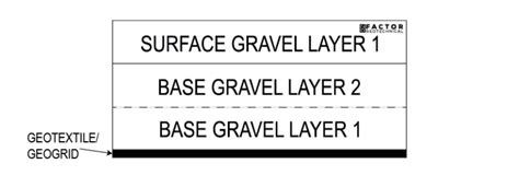 Step by Step: How To Build A Gravel Driveway - Factor Geotechnical Ltd.