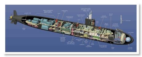 Submarine 101 - The Basics about U.S. Nuclear Powered Submarines