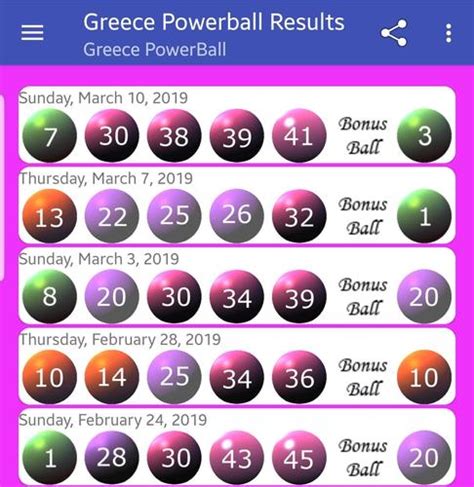 Greece 545 PowerBall Results for Android - APK Download