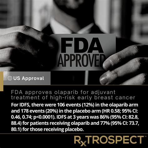 RxTROSPECT — FDA approves olaparib for adjuvant treatment of high-risk early breast cancer