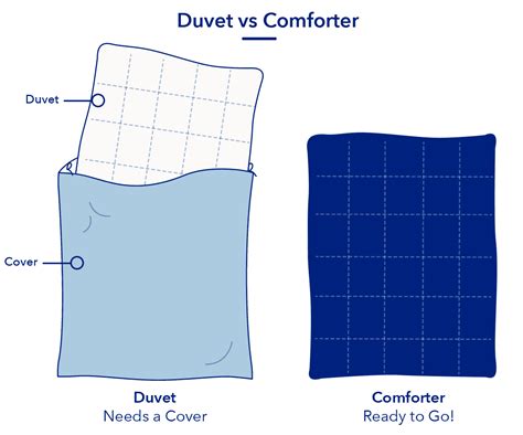 Duvet vs Comforter - Which Should I Buy?