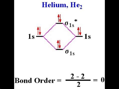 Mo Diagram He2