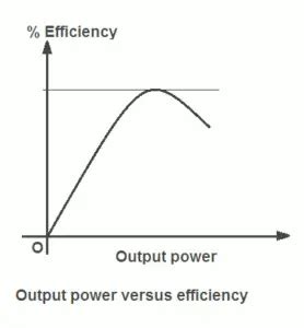 Efficiency of Transformer - Your Electrical Guide