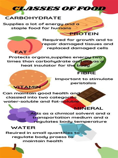 Science Infographic | PDF