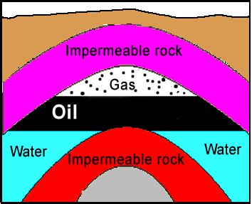 Petroleum