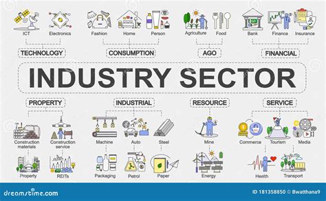 Industry Sectors