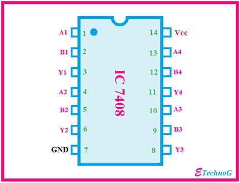 IC 7408 Pin Diagram, Circuit Design, Data Sheet, Application - ETechnoG