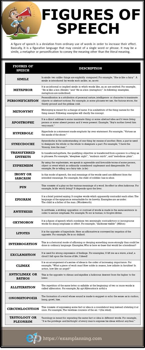 Apostrophe Examples Figures Of Speech