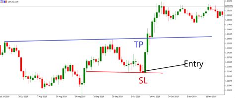 Inverted Hammer Candlestick: How to Trade it - ForexBoat Trading